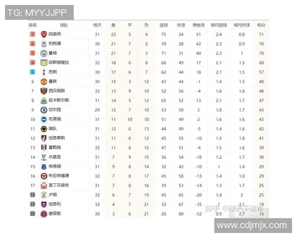 曼城继续领跑英超积分榜,利物浦紧随其后,切尔西排名第三:英超豪强争锋