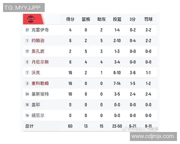 湖人对阵老鹰的比赛分析与投注推荐策略详解